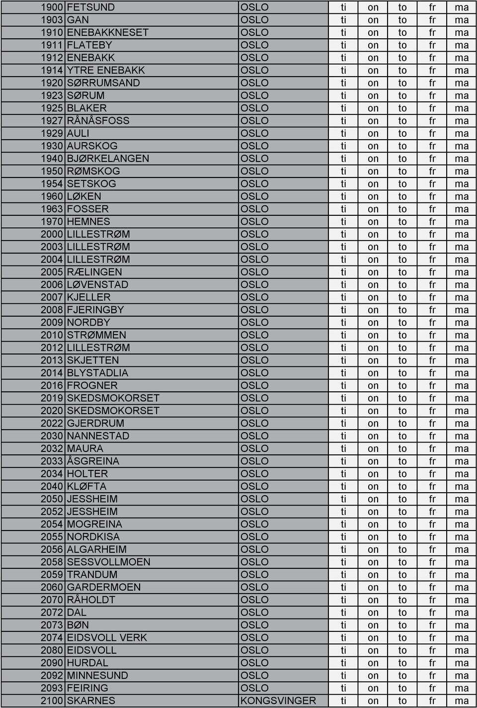 ma 1940 BJØRKELANGEN OSLO ti on to fr ma 1950 RØMSKOG OSLO ti on to fr ma 1954 SETSKOG OSLO ti on to fr ma 1960 LØKEN OSLO ti on to fr ma 1963 FOSSER OSLO ti on to fr ma 1970 HEMNES OSLO ti on to fr