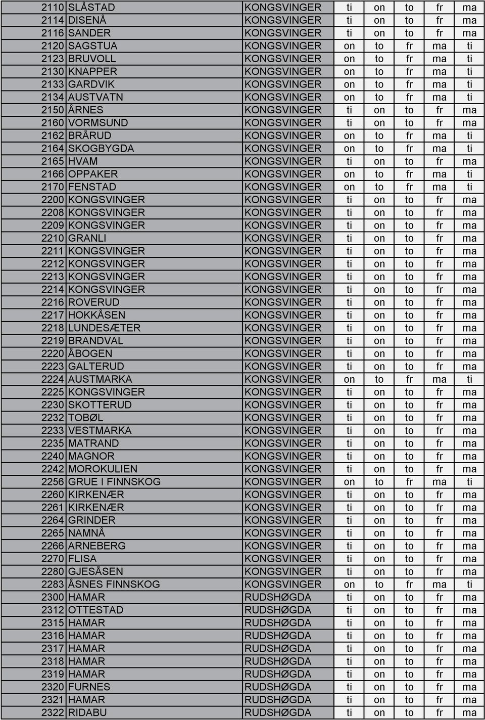 2162 BRÅRUD KONGSVINGER on to fr ma ti 2164 SKOGBYGDA KONGSVINGER on to fr ma ti 2165 HVAM KONGSVINGER ti on to fr ma 2166 OPPAKER KONGSVINGER on to fr ma ti 2170 FENSTAD KONGSVINGER on to fr ma ti