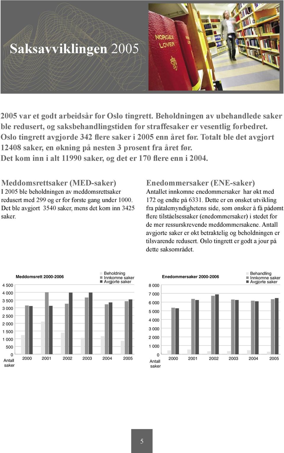 Det kom inn i alt 11990 saker, og det er 170 flere enn i 2004. Meddomsrettsaker (MED-saker) I 2005 ble beholdningen av meddomsrettsaker redusert med 299 og er for første gang under 1000.