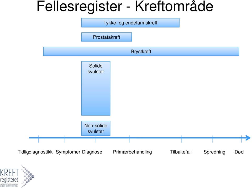 svulster Non-solide svulster Tidligdiagnostikk