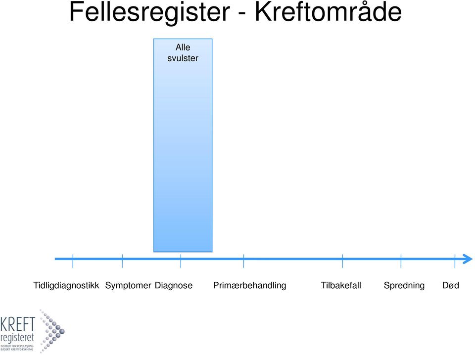 Tidligdiagnostikk Symptomer