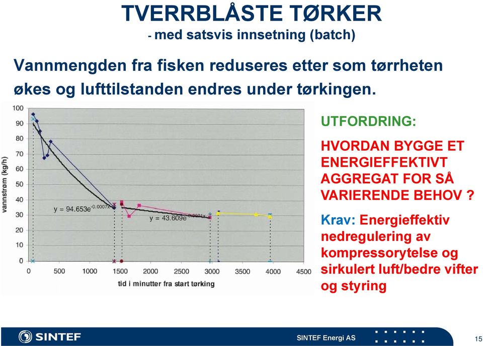 UTFORDRING: HVORDAN BYGGE ET ENERGIEFFEKTIVT AGGREGAT FOR SÅ VARIERENDE BEHOV?