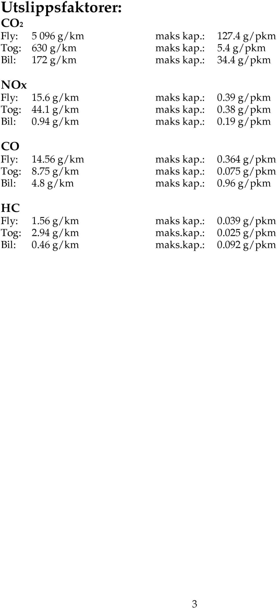 56 g/km maks kap.: 0.364 g/pkm Tog: 8.75 g/km maks kap.: 0.075 g/pkm Bil: 4.8 g/km maks kap.: 0.96 g/pkm HC Fly: 1.