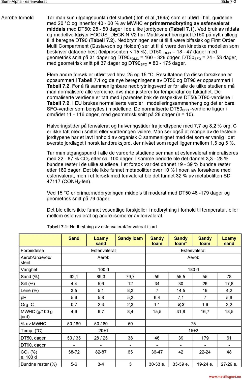 Ved bruk av rådata og modellverktøyer FOCUS_DEGKIN V2 har Mattilsynet beregnet DT50 på nytt i tillegg til å beregne DT90 (Tabell 7.2).