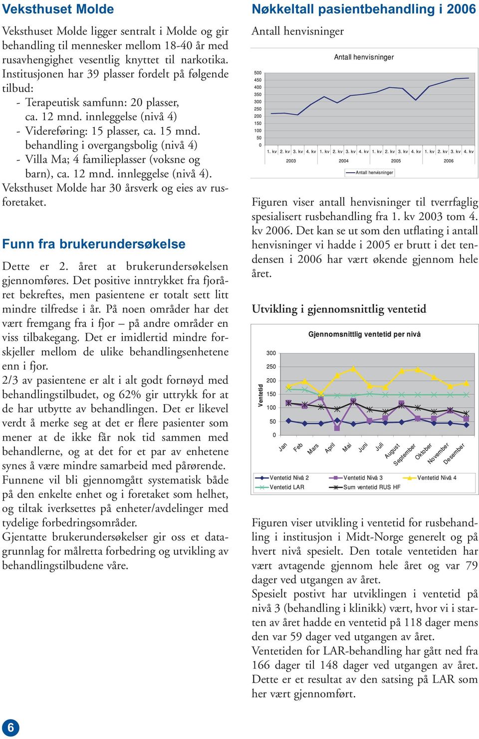 behandling i overgangsbolig (nivå 4) - Villa Ma; 4 familieplasser (voksne og barn), ca. 12 mnd. innleggelse (nivå 4). Veksthuset Molde har 30 årsverk og eies av rusforetaket.