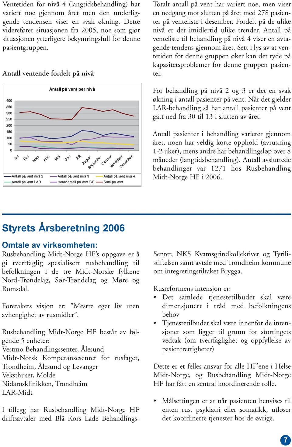 Antall ventende fordelt på nivå Totalt antall på vent har variert noe, men viser en nedgang mot slutten på året med 278 pasienter på venteliste i desember.