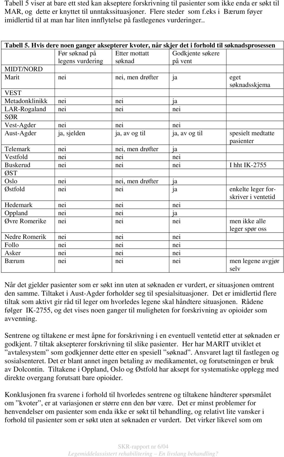 Hvis dere noen ganger aksepterer kvoter, når skjer det i forhold til søknadsprosessen Før søknad på legens vurdering Etter mottatt søknad Godkjente søkere på vent MIDT/NORD Marit nei nei, men drøfter