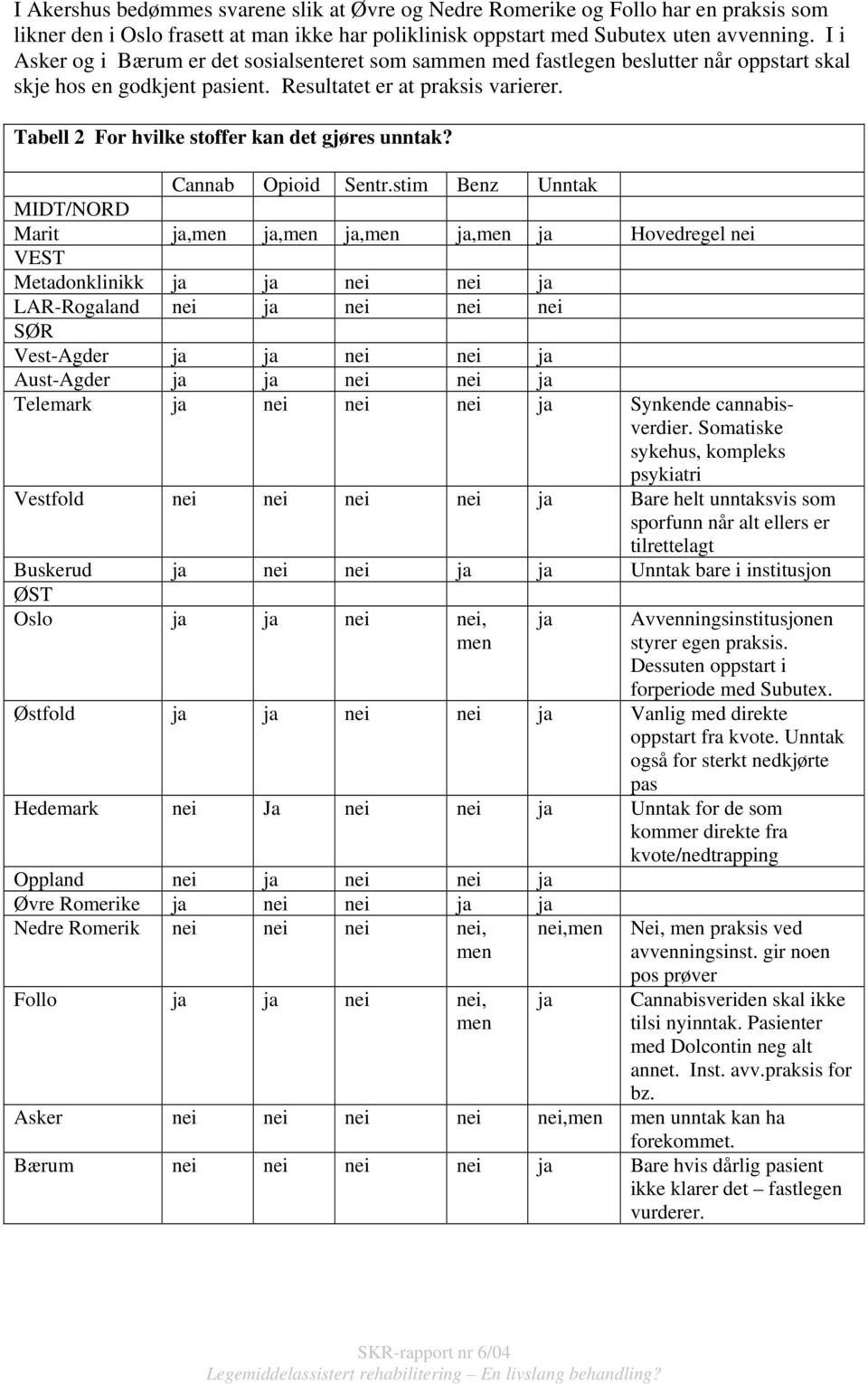 Tabell 2 For hvilke stoffer kan det gjøres unntak? Cannab Opioid Sentr.