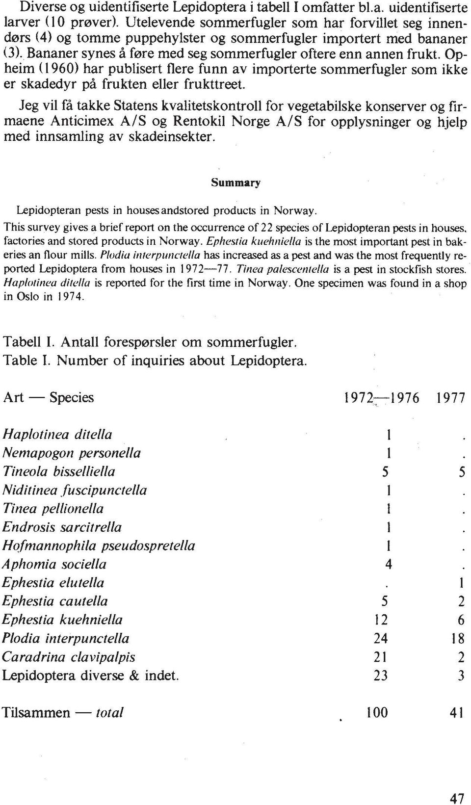 Opheim (1960) har publisert flere funn av importerte sommerfugler som ikke er skadedyr pi frukten eller frukttreet.