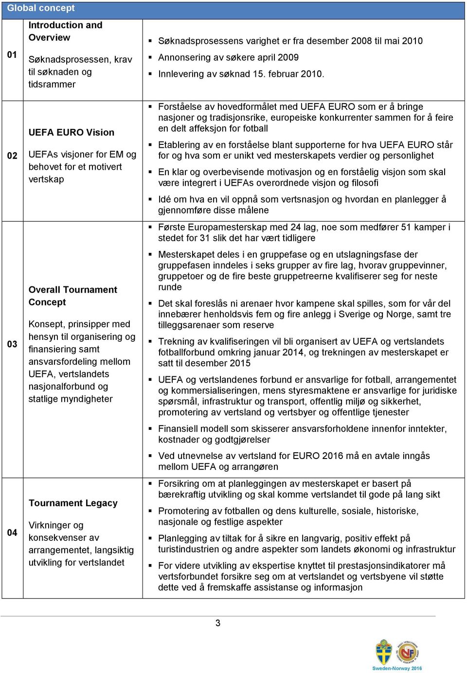 02 03 04 UEFA EURO Vision UEFAs visjoner for EM og behovet for et motivert vertskap Overall Tournament Concept Konsept, prinsipper med hensyn til organisering og finansiering samt ansvarsfordeling