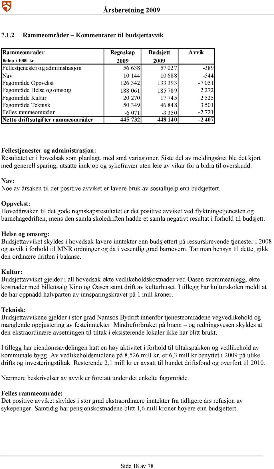 driftsutgifter rammeområder 445 732 448 140-2407 Fellestjenester og administrasjon: Resultatet er i hovedsak som planlagt, med små variasjoner.