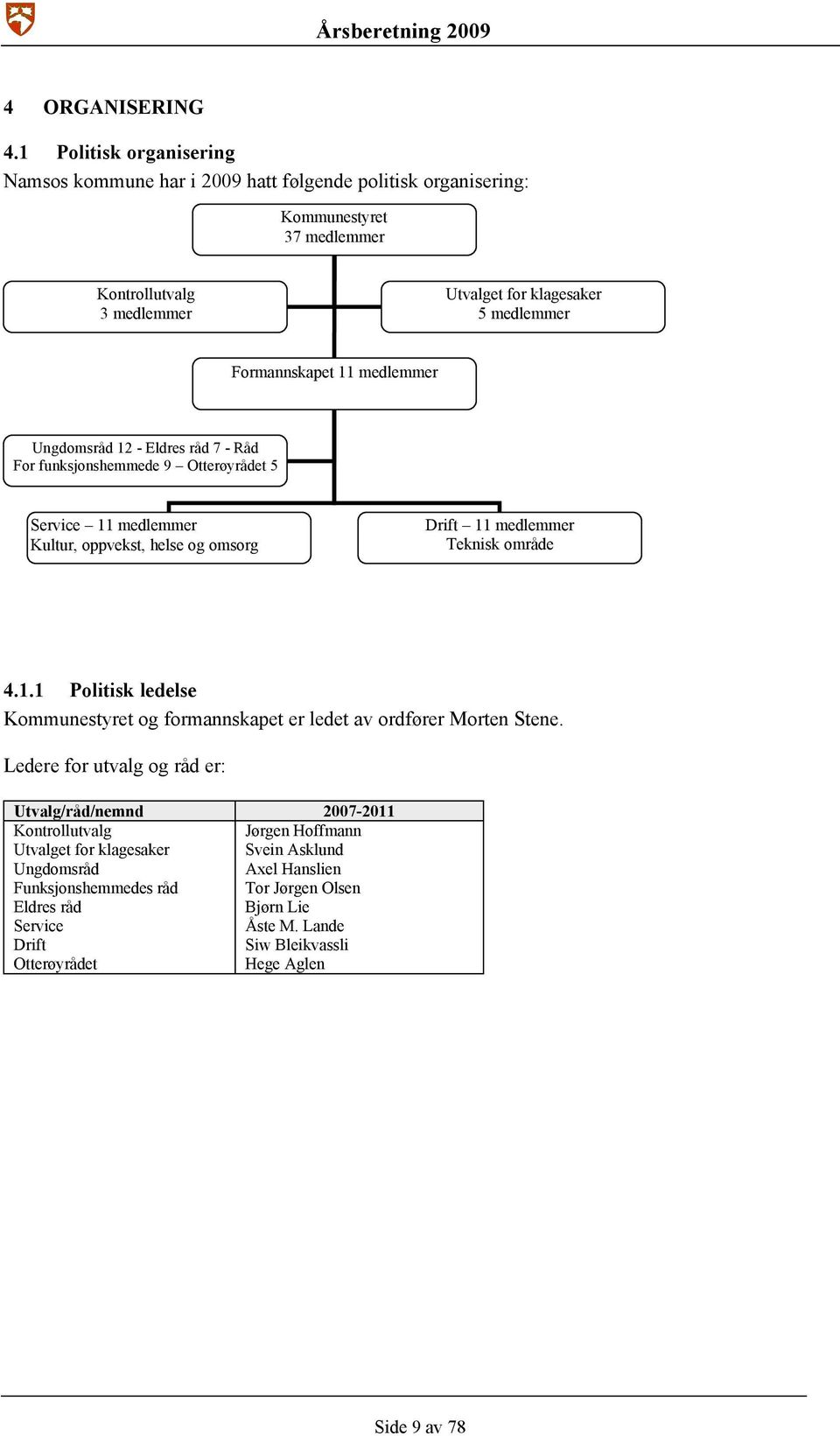 11 medlemmer Ungdomsråd 12 - Eldres råd 7 - Råd For funksjonshemmede 9 Otterøyrådet 5 Service 11 medlemmer Kultur, oppvekst, helse og omsorg Drift 11 medlemmer Teknisk område 4.1.1 Politisk ledelse Kommunestyret og formannskapet er ledet av ordfører Morten Stene.