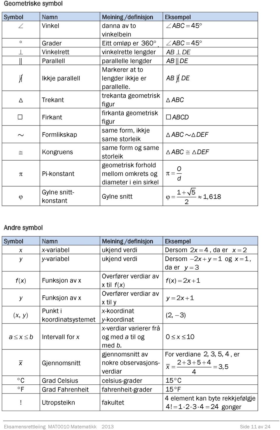 Trekant trekanta geometrisk figur ABC Firkant firkanta geometrisk figur ABCD Formlikskap same form, ikkje same storleik ABC DEF Kongruens same form og same storleik ABC DEF Pi-konstant geometrisk