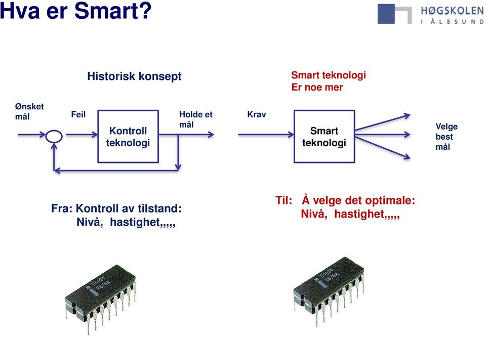 Feil Kontroll teknologi Holde et mål Krav Smart teknologi