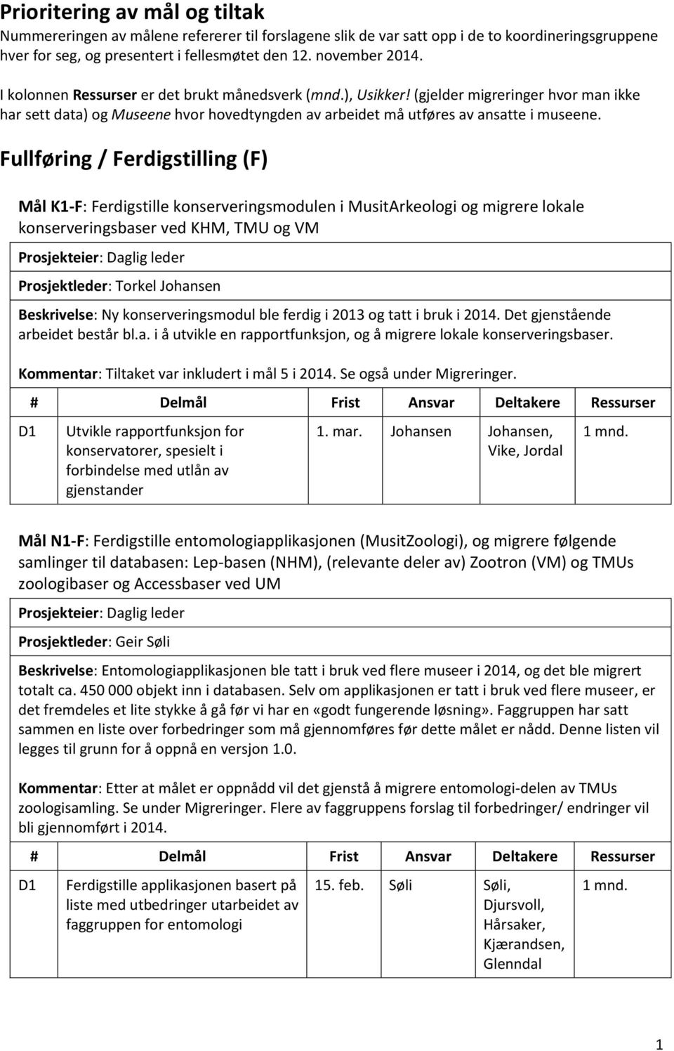 Fullføring / Ferdigstilling (F) Mål K1-F: Ferdigstille konserveringsmodulen i MusitArkeologi og migrere lokale konserveringsbaser ved KHM, TMU og VM Prosjektleder: Torkel Johansen Beskrivelse: Ny