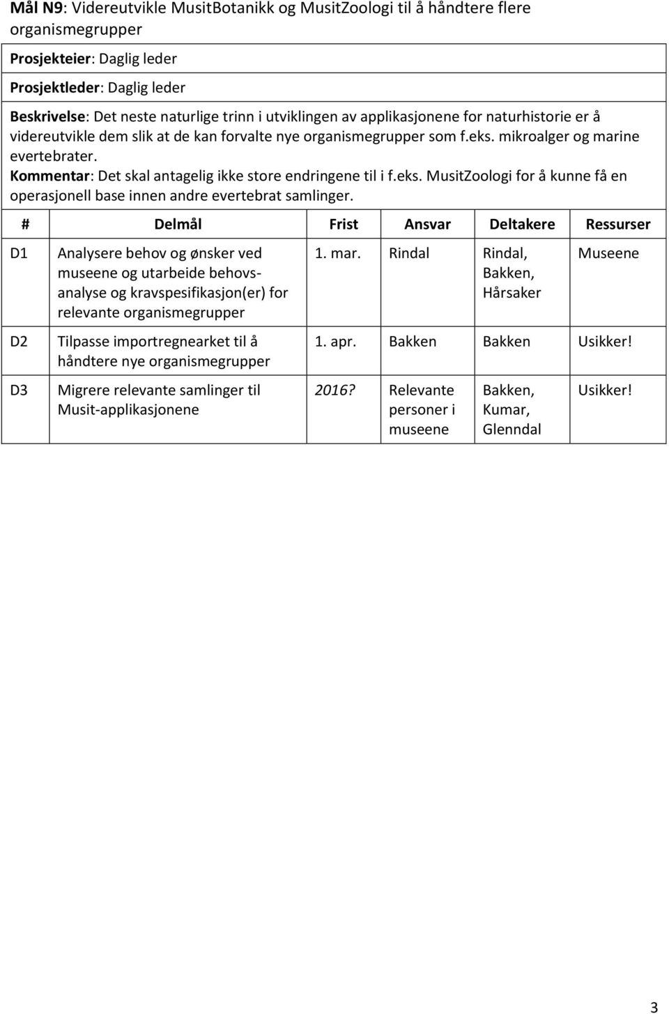 D3 Analysere behov og ønsker ved museene og utarbeide behovsanalyse og kravspesifikasjon(er) for relevante organismegrupper Tilpasse importregnearket til å håndtere nye organismegrupper Migrere