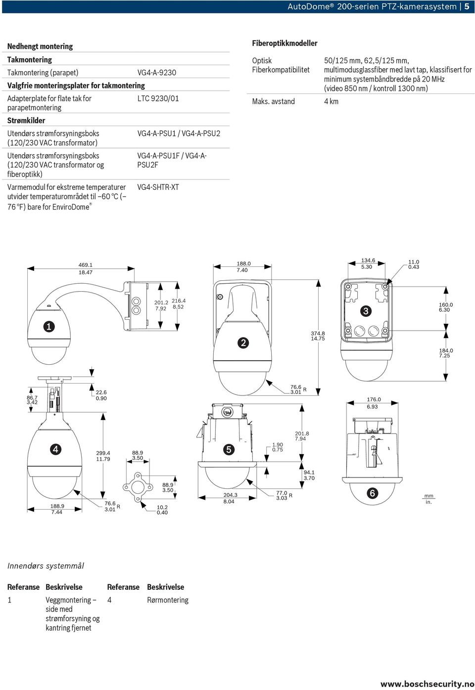 C ( 76 F) bare for EnviroDome VG4-A-9230 LTC 9230/01 VG4-A-PSU1 / VG4-A-PSU2 VG4-A-PSU1F / VG4-A- PSU2F VG4-SHTR-XT Fiberoptikkmodeller Optisk Fiberkompatibilitet Maks.