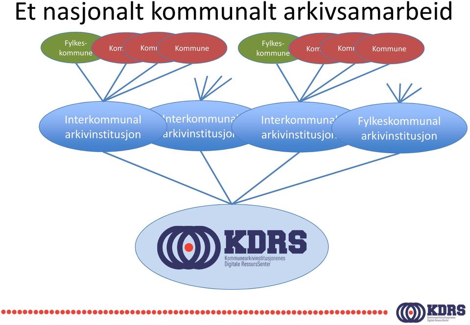 KommuneKommuneKommune Interkommunal arkivinstitusjon