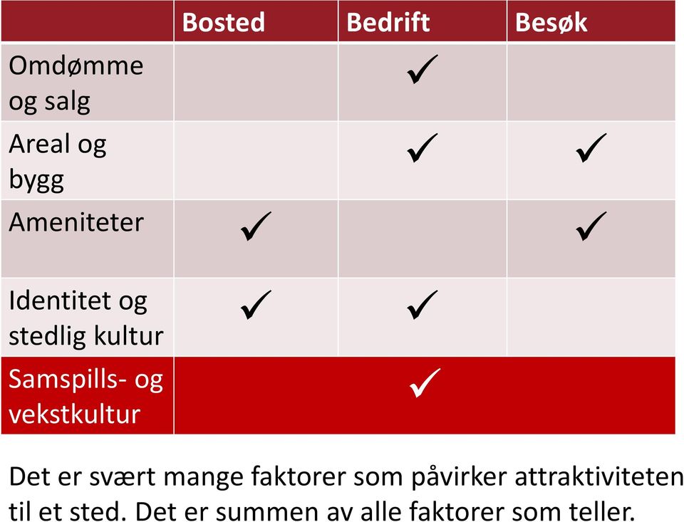 vekstkultur 13 Det er svært mange faktorer som påvirker