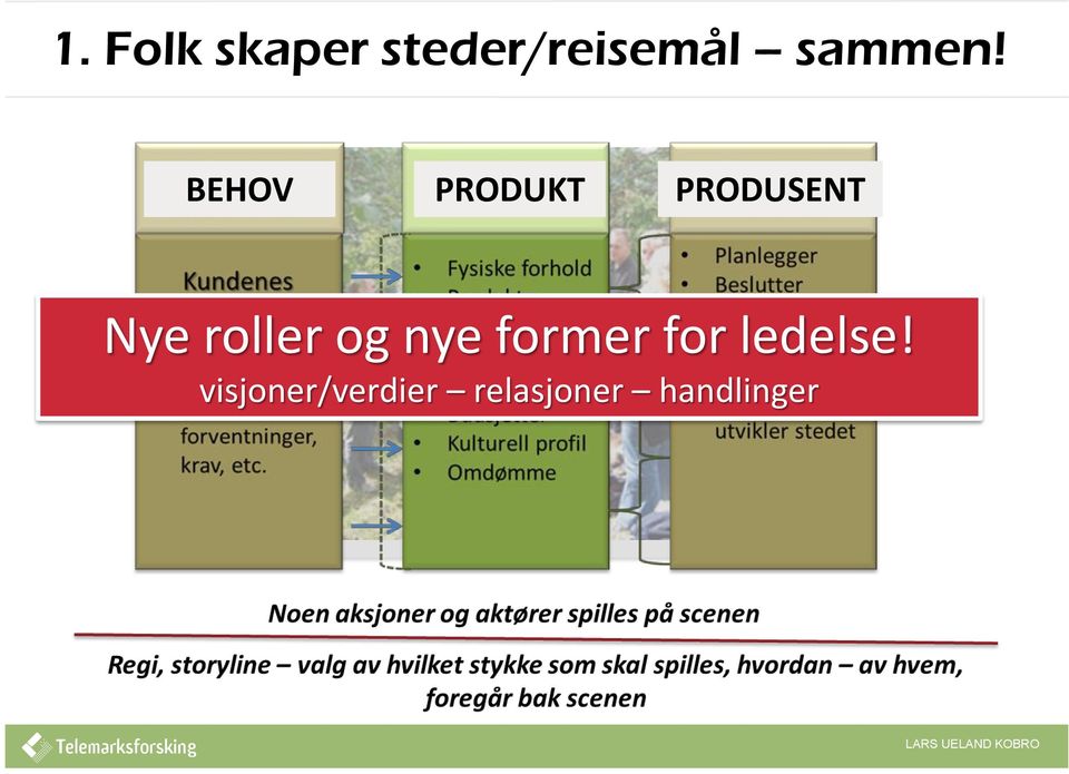 nye former for ledelse!