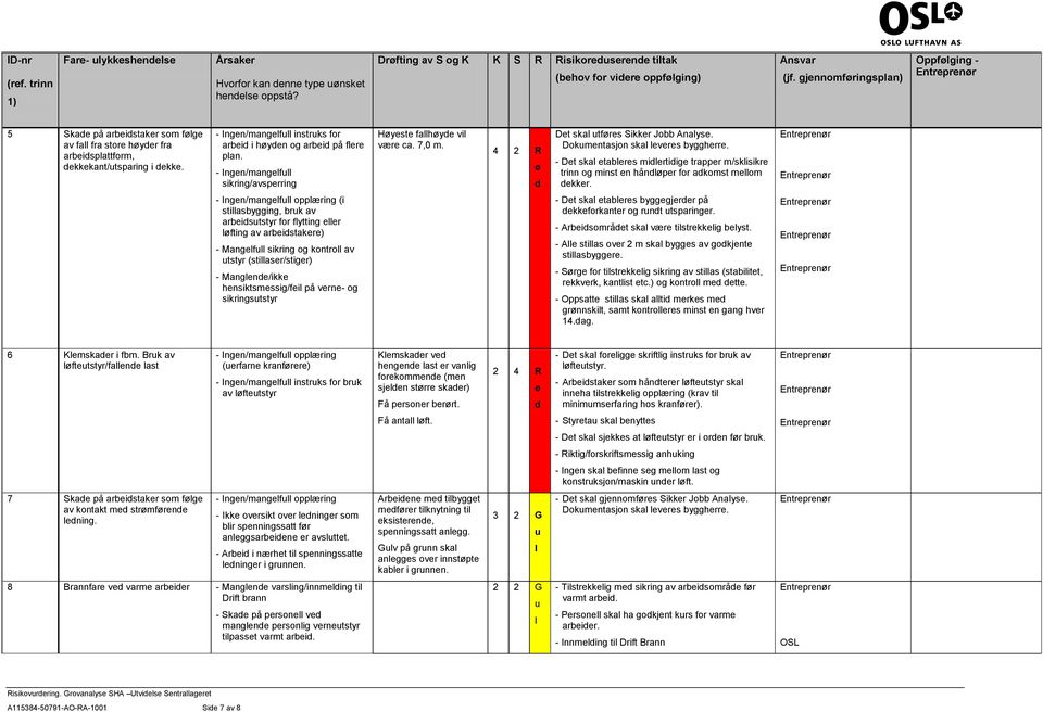 - Ingen/mangef instrks for arbeid i høyden og arbeid på fere pan. - Ingen/mangef sikring/avsperring Høyeste fahøyde vi være ca. 7,0 m. 4 2 R ø d Det ska tføres Sikker Jobb Anayse.