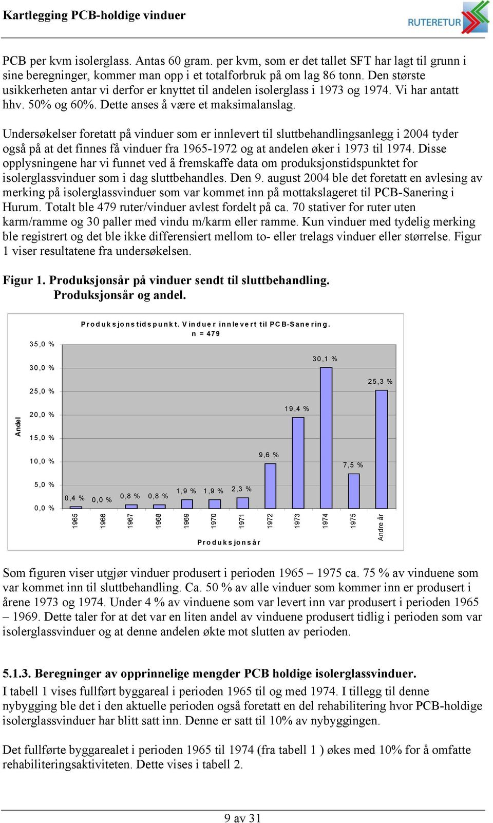 Undersøkelser foretatt på som er innlevert til sluttbehandlingsanlegg i 2004 tyder også på at det finnes få fra 1965-1972 og at andelen øker i 1973 til 1974.