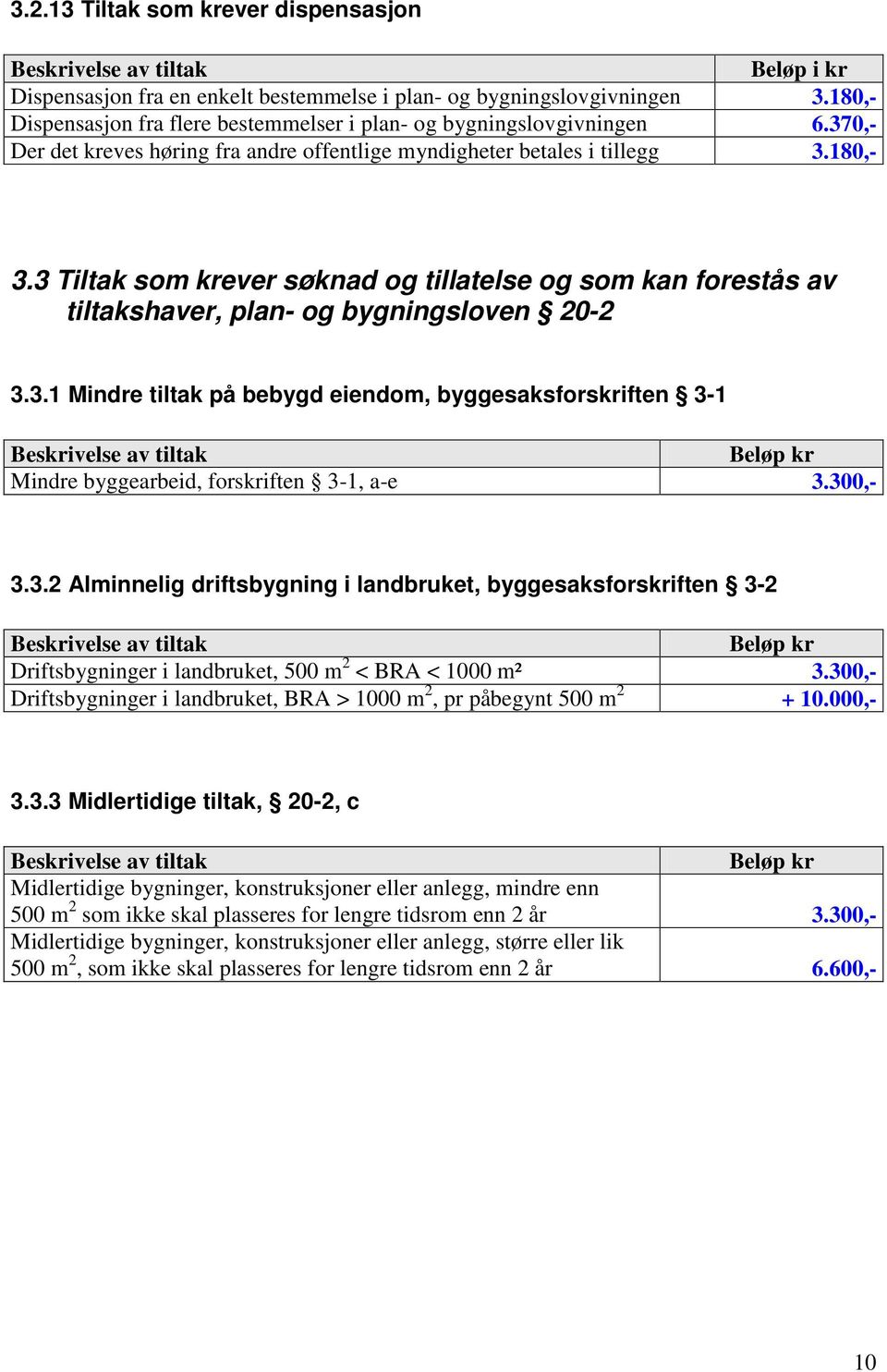 300,- 3.3.2 Alminnelig driftsbygning i landbruket, byggesaksforskriften 3-2 Beløp kr Driftsbygninger i landbruket, 500 m 2 < BRA < 1000 m² 3.