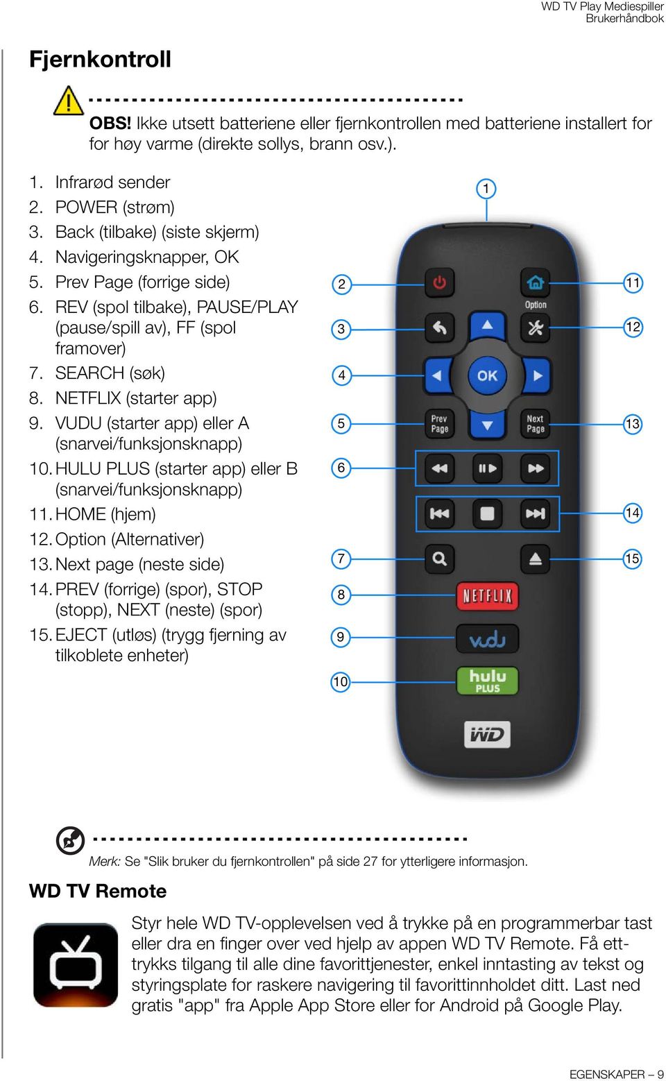 VUDU (starter app) eller A (snarvei/funksjonsknapp) 10.HULU PLUS (starter app) eller B (snarvei/funksjonsknapp) 11. HOME (hjem) 12. Option (Alternativer) 13. Next page (neste side) 14.