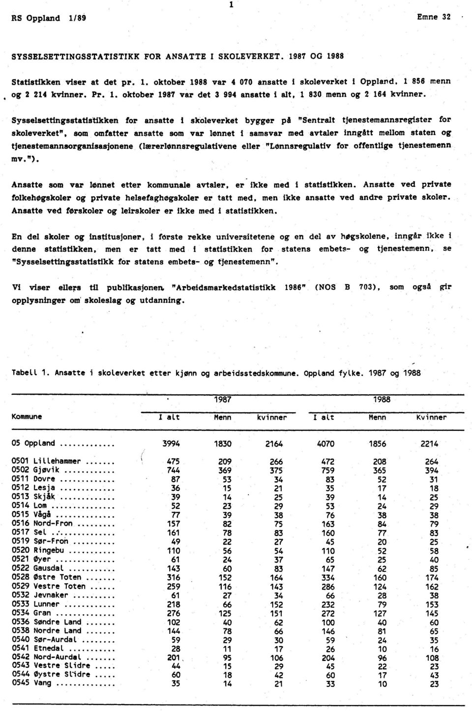 Sysselsettingsstatistikken for ansatte i skoleverket bygger på "Sentralt tjenestemannsregister for skoleverket", som omfatter ansatte som var lonnet i samsvar med avtaler inngått mellom staten og