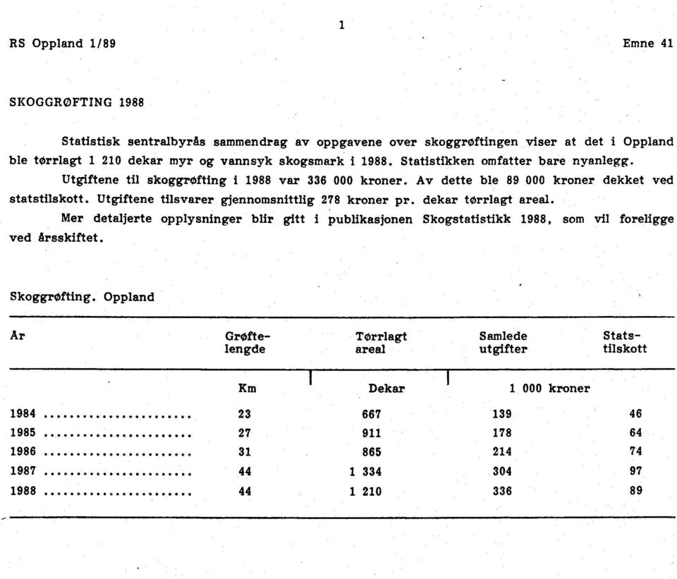 Utgiftene tilsvarer gjennomsnittlig 78 kroner pr dekar tørrlagt areal.