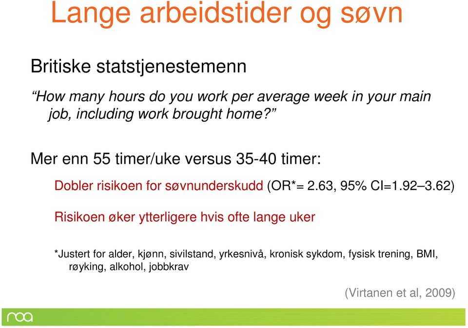 Mer enn 55 timer/uke versus 35-40 timer: Dobler risikoen for søvnunderskudd (OR*= 2.63, 95% CI=1.92 3.