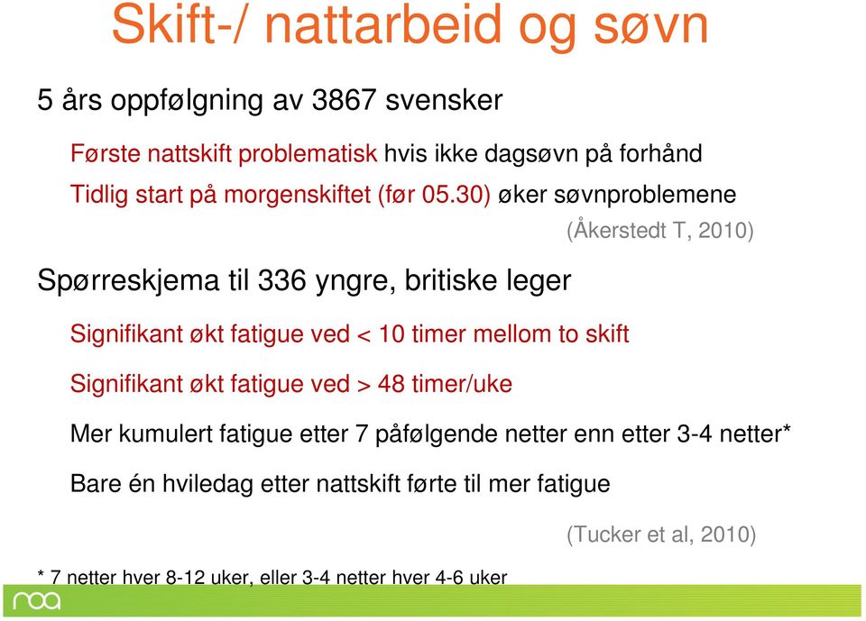 30) øker søvnproblemene Spørreskjema til 336 yngre, britiske leger (Åkerstedt T, 2010) Signifikant økt fatigue ved < 10 timer mellom to