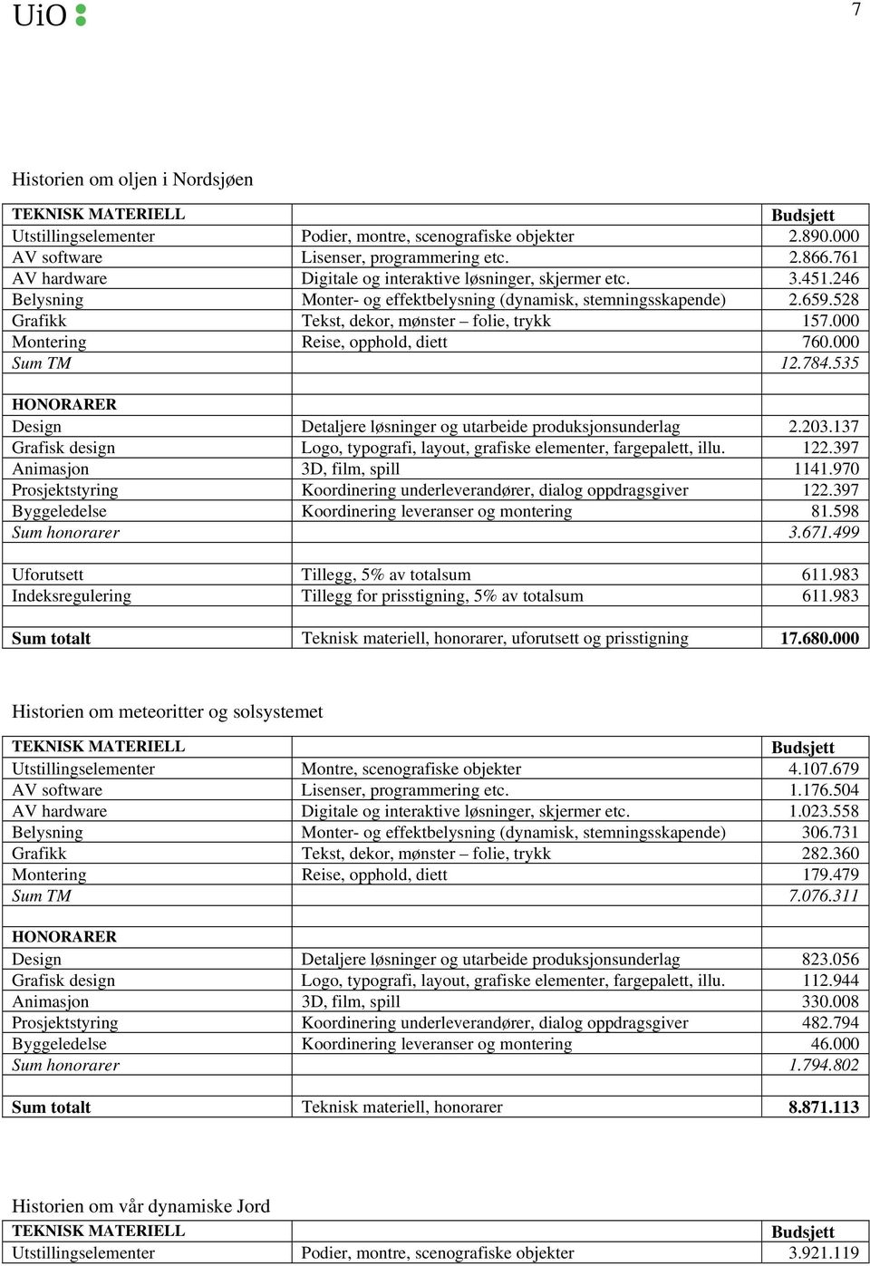 000 Montering Reise, opphold, diett 760.000 Sum TM 12.784.535 Design Detaljere løsninger og utarbeide produksjonsunderlag 2.203.