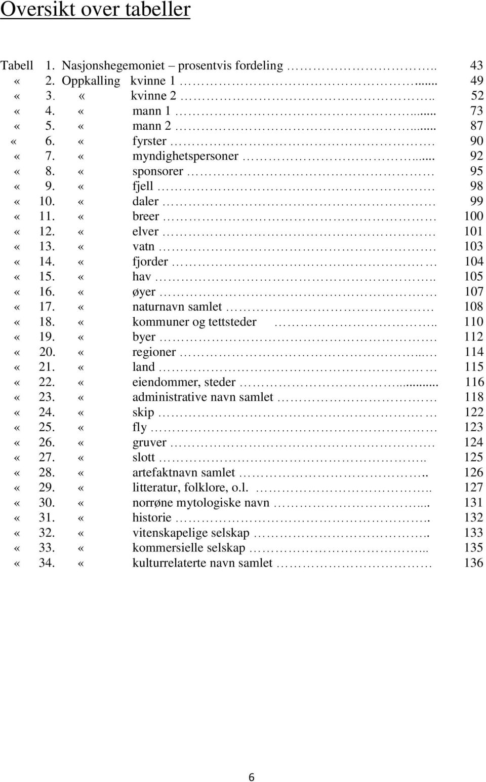 «naturnavn samlet 108 «18. «kommuner og tettsteder.. 110 «19. «byer. 112 «20. «regioner... 114 «21. «land. 115 «22. «eiendommer, steder... 116 «23. «administrative navn samlet. 118 «24. «skip.