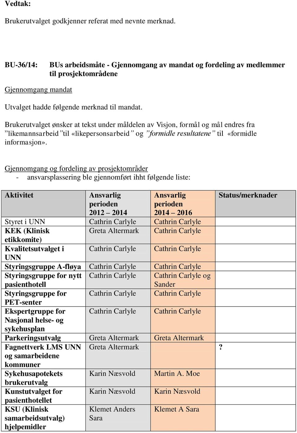 Brukerutvalget ønsker at tekst under måldelen av Visjon, formål og mål endres fra likemannsarbeid til «likepersonsarbeid og formidle resultatene til «formidle informasjon».