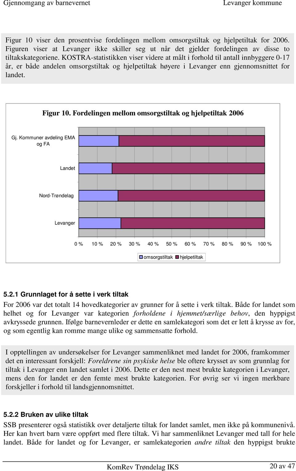 Fordelingen mellom omsorgstiltak og hjelpetiltak 2006 Gj.