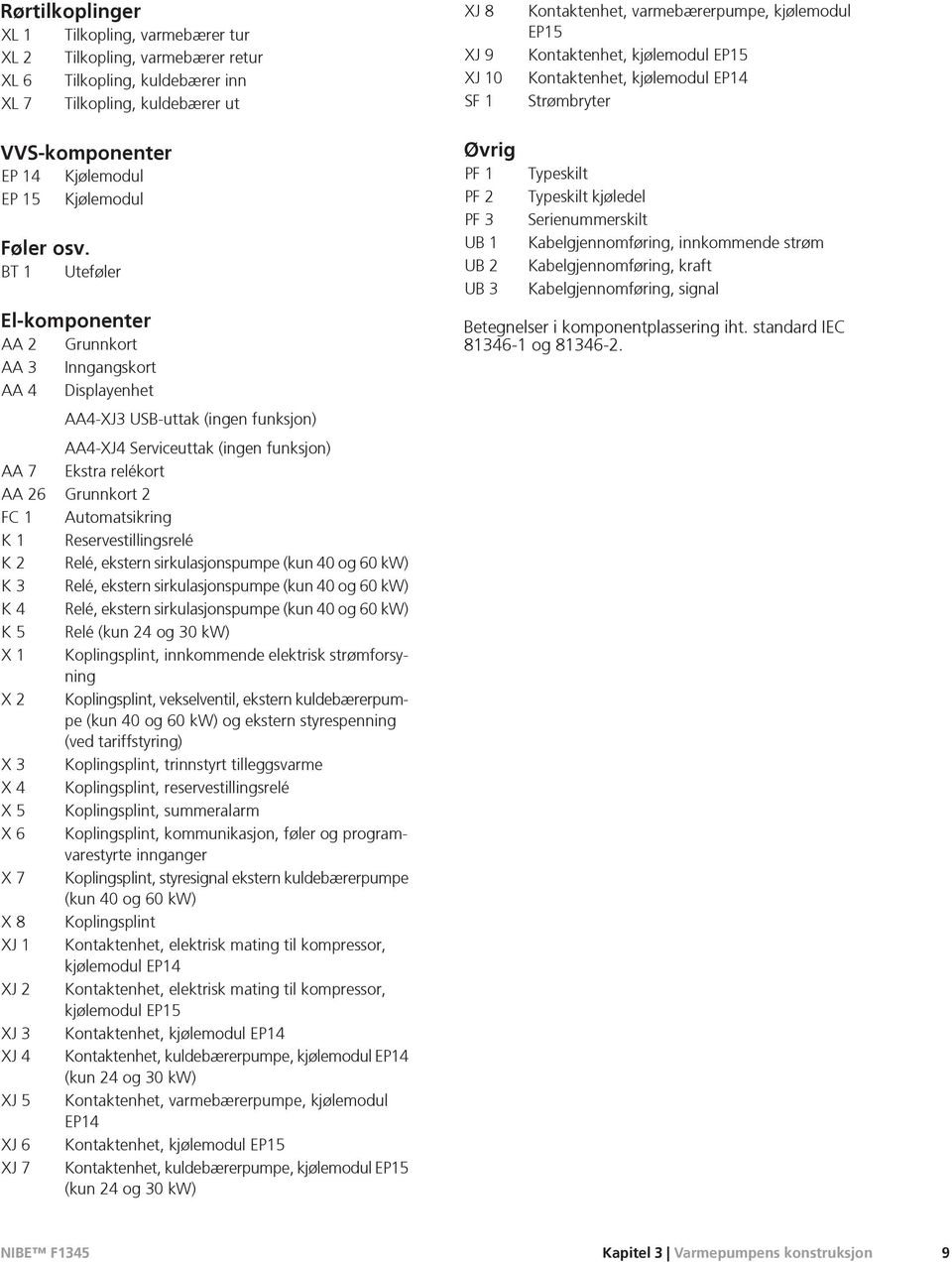 BT 1 Uteføler El-komponenter AA 2 Grunnkort AA 3 Inngangskort AA 4 Displayenhet AA4-XJ3 USB-uttak (ingen funksjon) AA4-XJ4 Serviceuttak (ingen funksjon) AA 7 Ekstra relékort AA 26 Grunnkort 2 FC 1