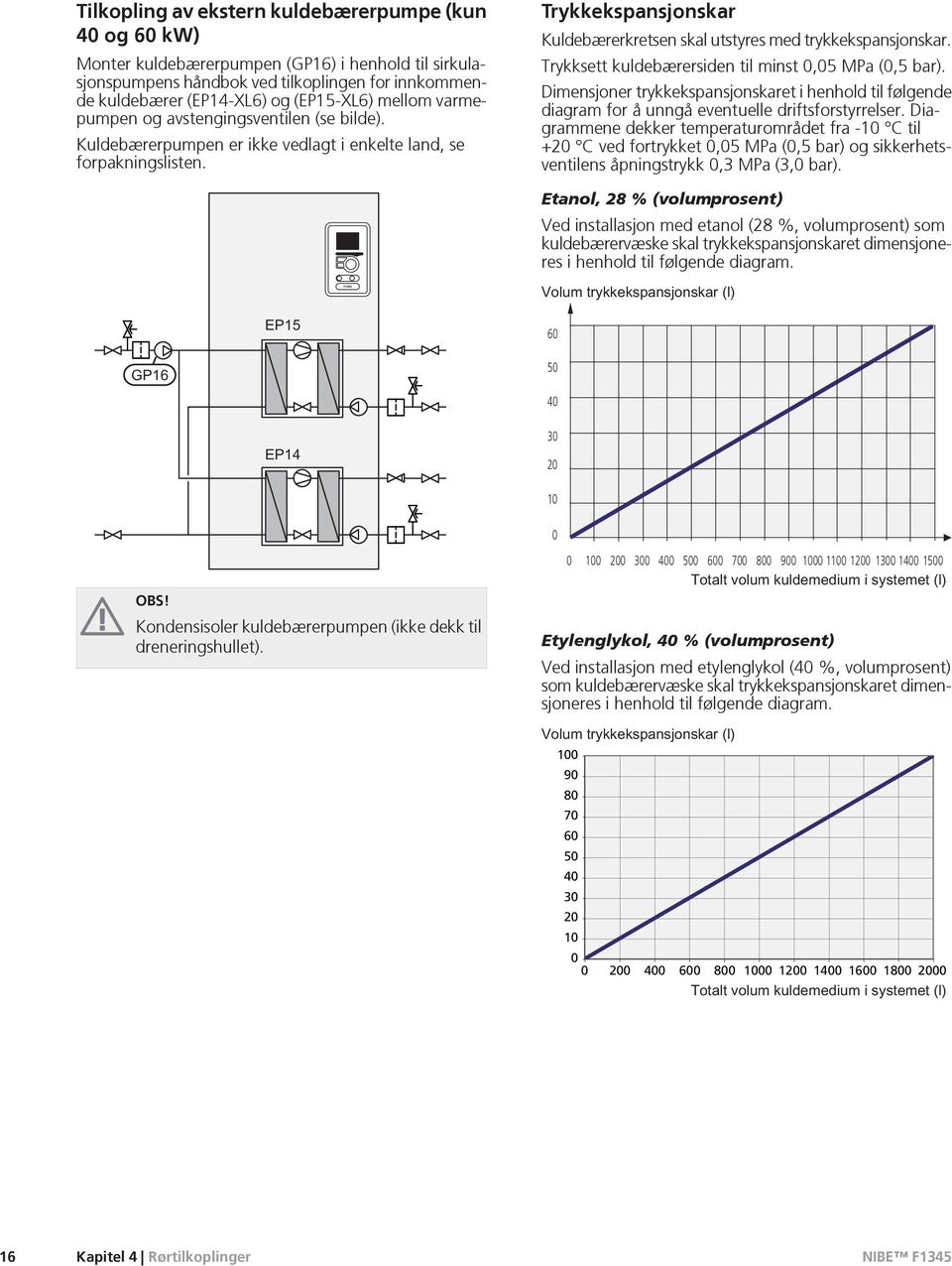 Trykkekspansjonskar Kuldebærerkretsen skal utstyres med trykkekspansjonskar. Trykksett kuldebærersiden til minst 0,05 MPa (0,5 bar).