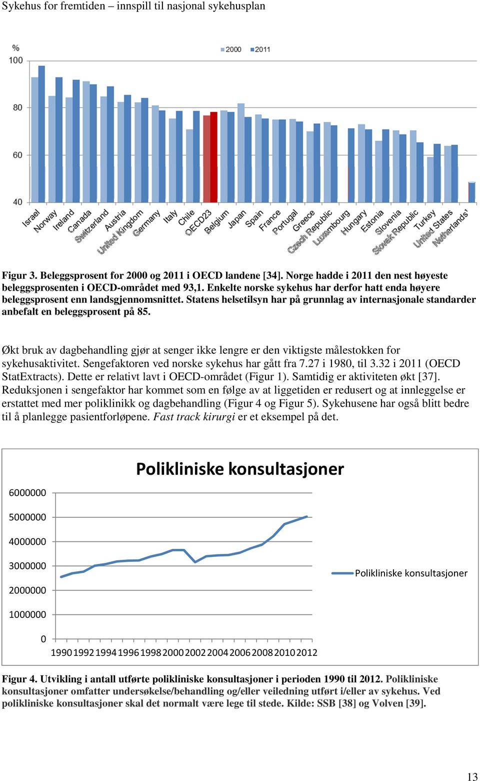 Økt bruk av dagbehandling gjør at senger ikke lengre er den viktigste målestokken for sykehusaktivitet. Sengefaktoren ved norske sykehus har gått fra 7.27 i 1980, til 3.32 i 2011 (OECD StatExtracts).