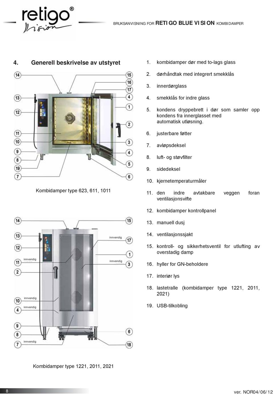 kjernetemperaturmåler Kombidamper type 623, 611, 1011 11. den indre avtakbare veggen foran ventilasjonsvifte 12. kombidamper kontrollpanel 13.