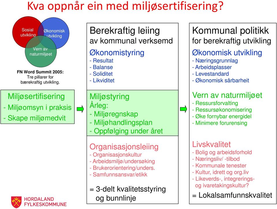 - Miljøhandlingsplan - Oppfølging under året Organisasjonsleiing - Organisasjonskultur - Arbeidsmiljø/undersøking - Brukerorientering/unders.