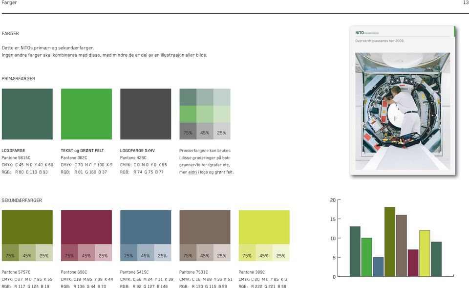 PriMÆrfarger 75% 45% 25% LOGOFArGe Pantone 5615C CMYk: C 45 M 0 Y 40 k 60 rgb: r 80 g 110 b 93 TeKST og GrØNT FeLT Pantone 362C CMYk: C 70 M 0 Y 100 k 9 rgb: r 81 g 160 b 37 LOGOFArGe S/HV Pantone