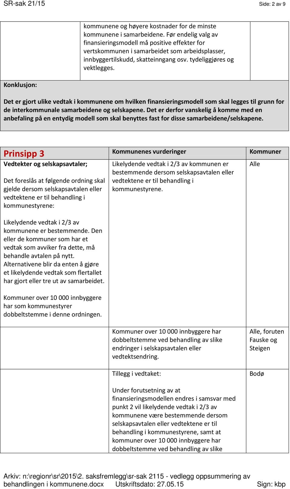 Det er gjort ulike vedtak i kommunene om hvilken finansieringsmodell som skal legges til grunn for de interkommunale samarbeidene og selskapene.