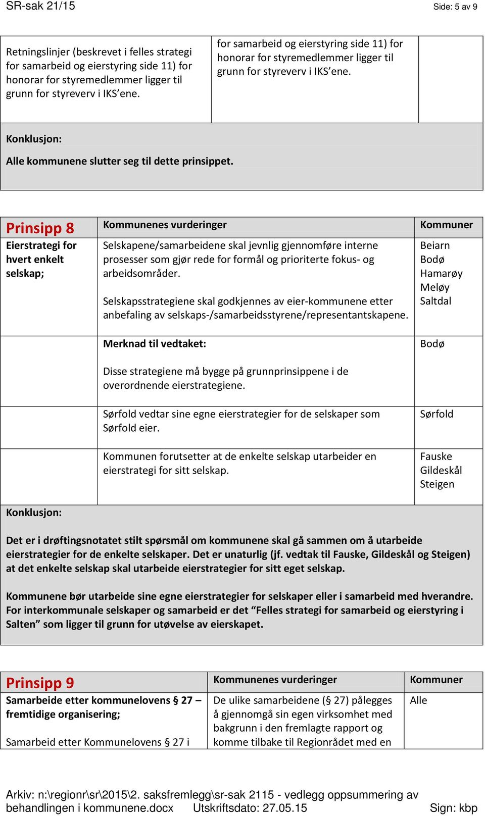 Prinsipp 8 Eierstrategi for hvert enkelt selskap; Selskapene/samarbeidene skal jevnlig gjennomføre interne prosesser som gjør rede for formål og prioriterte fokus- og arbeidsområder.