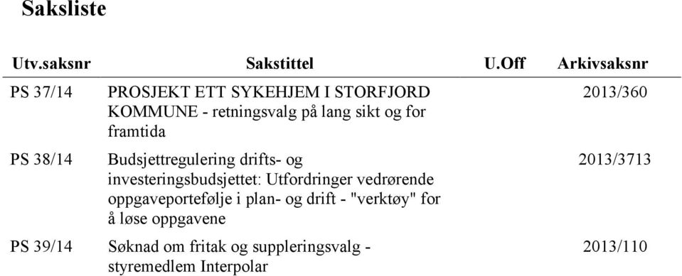 sikt og for framtida Budsjettregulering drifts- og investeringsbudsjettet: Utfordringer vedrørende