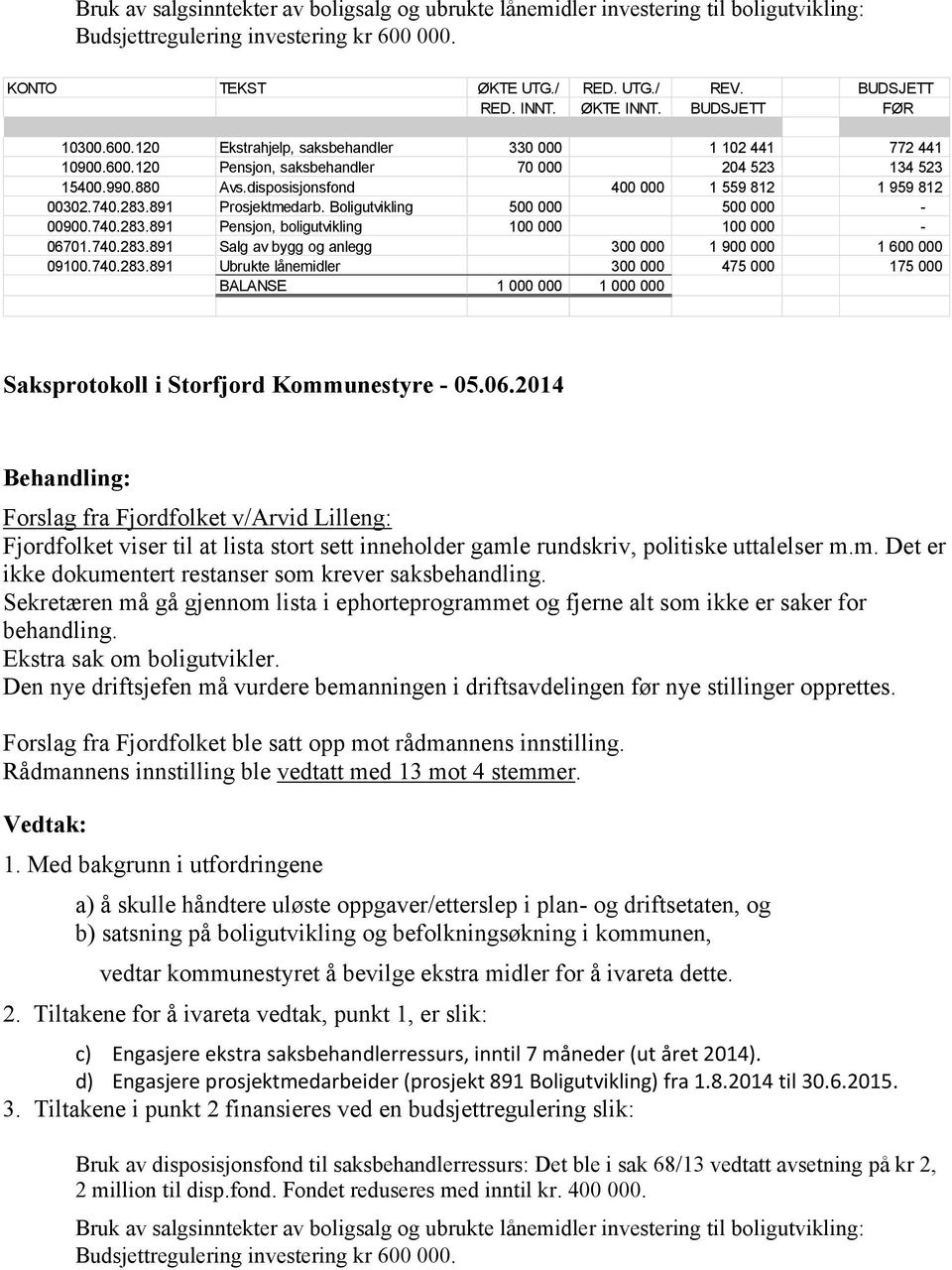 disposisjonsfond 400 000 1 559 812 1 959 812 00302.740.283.891 Prosjektmedarb. Boligutvikling 500 000 500 000-00900.740.283.891 Pensjon, boligutvikling 100 000 100 000-06701.740.283.891 Salg av bygg og anlegg 300 000 1 900 000 1 600 000 09100.