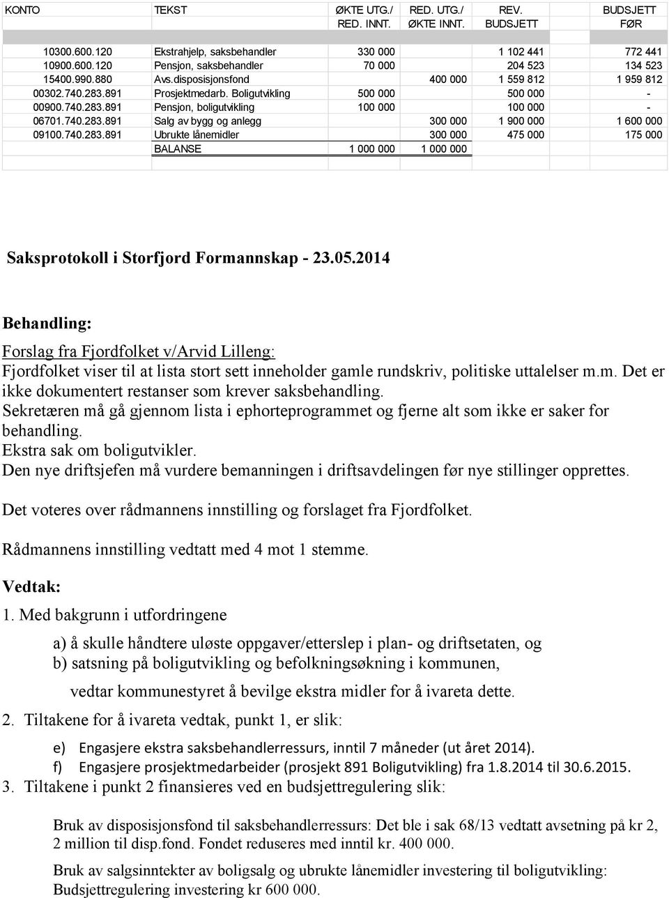 740.283.891 Ubrukte lånemidler 300 000 475 000 175 000 BALANSE 1 000 000 1 000 000 Saksprotokoll i Storfjord Formannskap - 23.05.