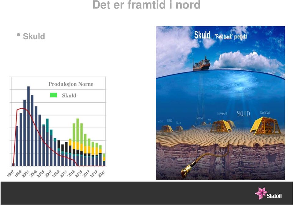 nord Skuld