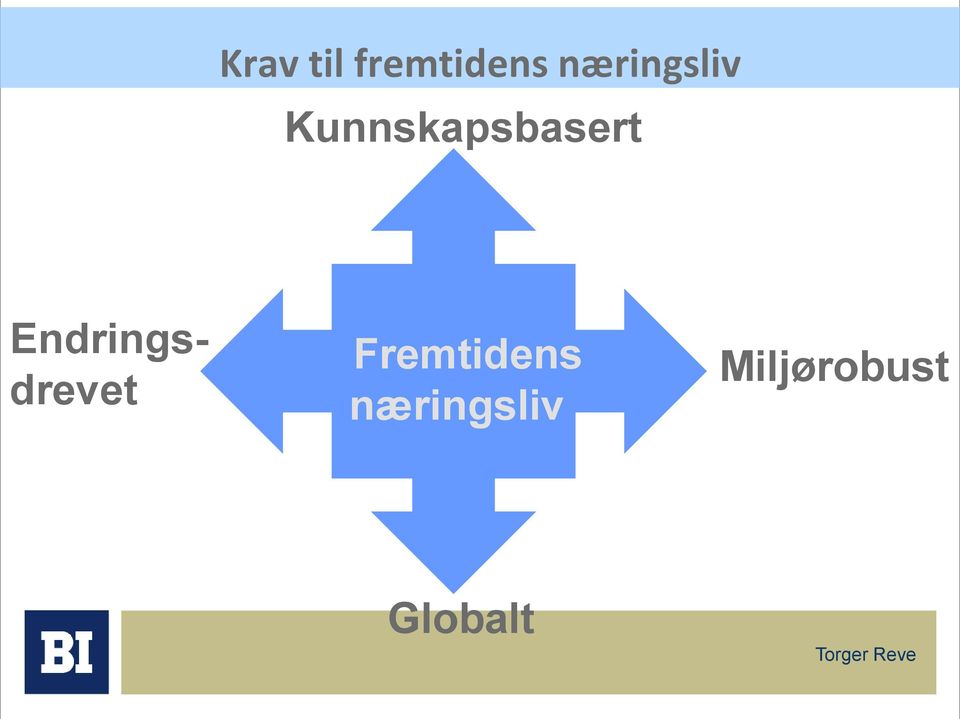 Endringsdrevet Fremtidens