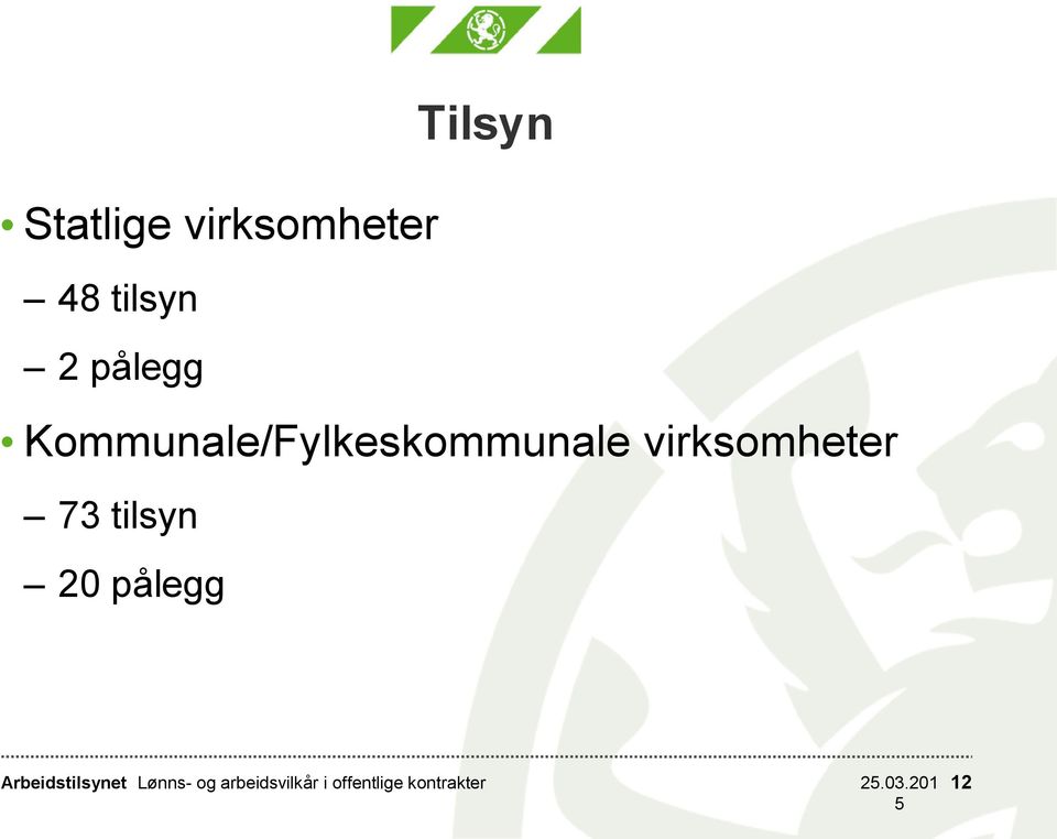 virksomheter 73 tilsyn 20 pålegg Lønns-